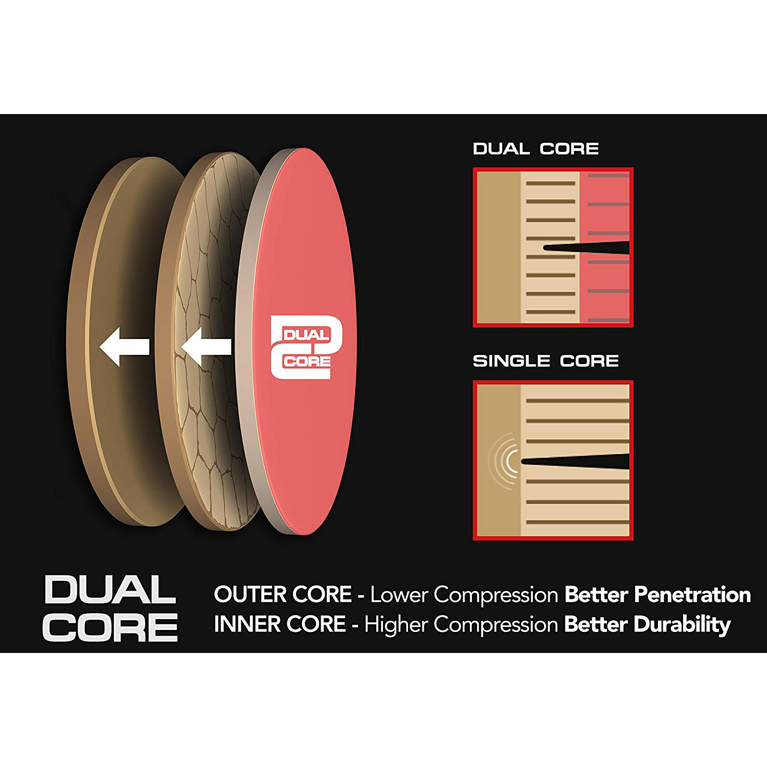Winmau Blade 5 Dual Core Bristle Dartboard Price in Doha Qatar - Image 2