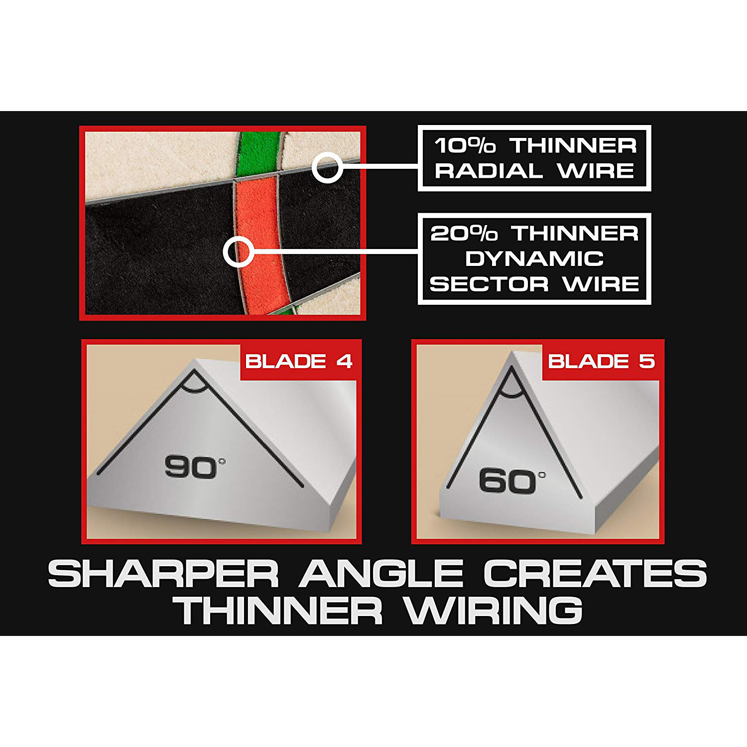 Winmau Blade 5 Dual Core Bristle Dartboard Price in Doha Qatar - Image 3