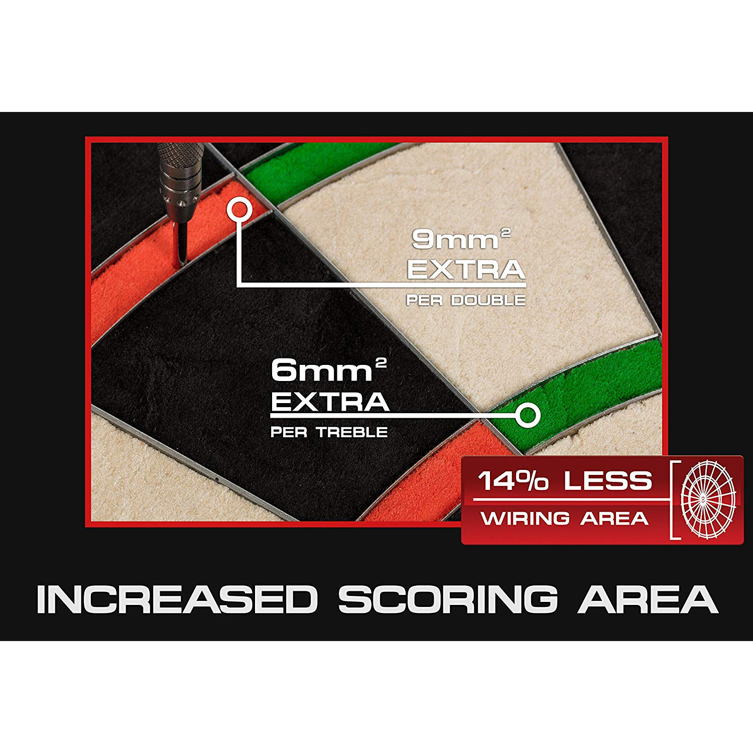 Winmau Blade 5 Dual Core Bristle Dartboard Price in Doha Qatar - Image 4